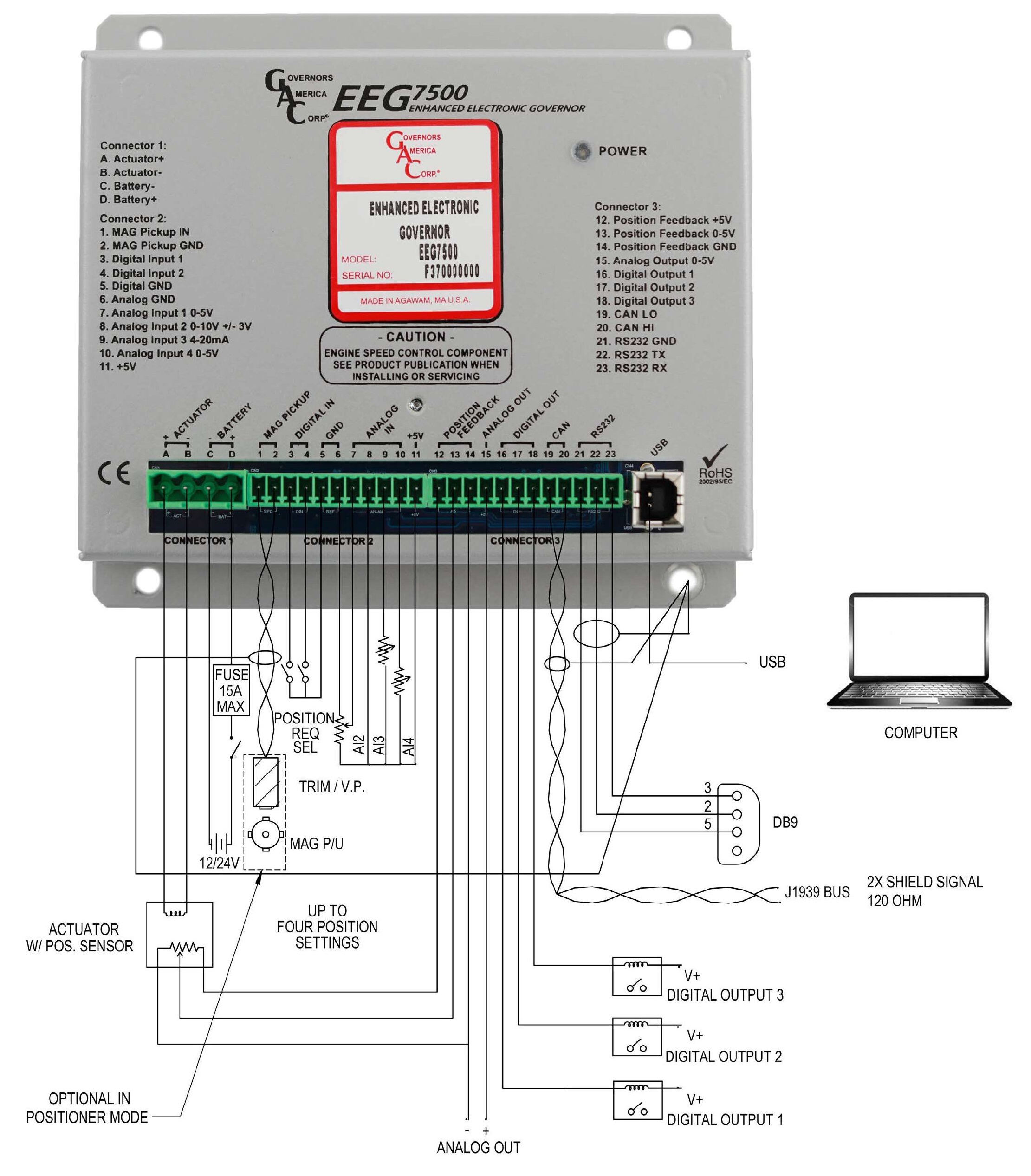 Цифровой регулятор оборотов и контроллер положения GAC EEG7500