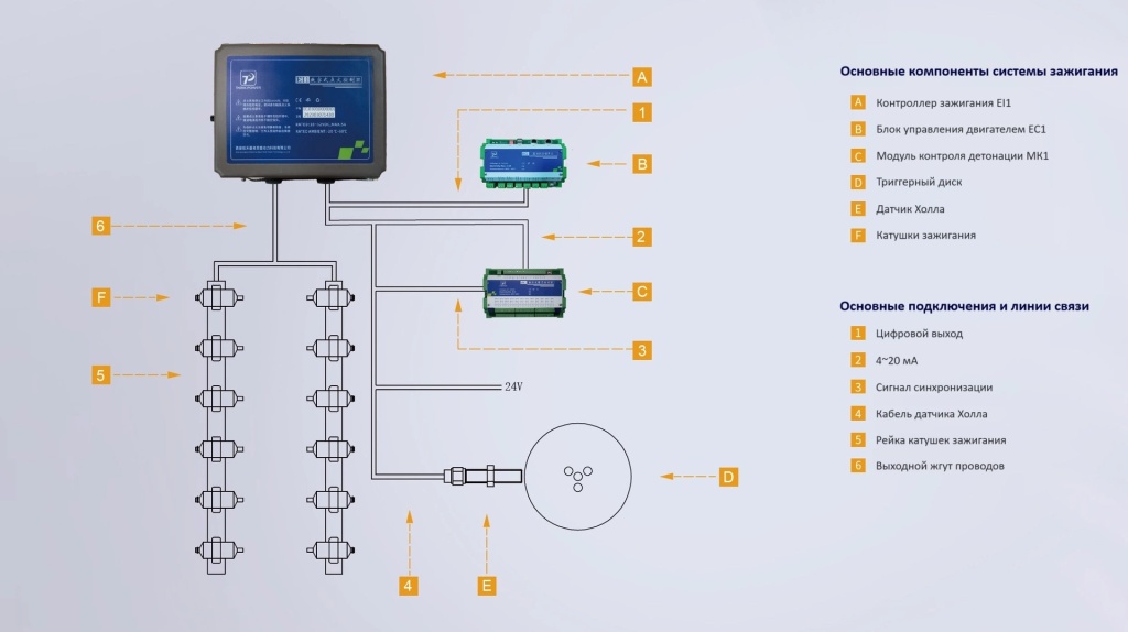 Ignition System THiNK-POWER EI1